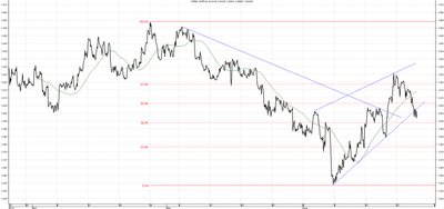 Wykres kursu średniego CHF/PLN za okres od 26.03.2014 do 26.06.2014