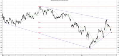 Wykres kursu średniego EUR/PLN za okres od 26.03.2014 do 26.06.2014