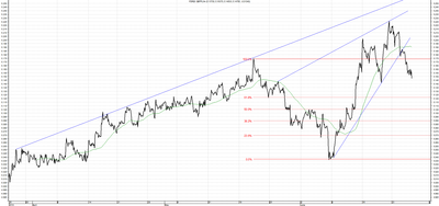 Wykres kursu średniego GBP/PLN za okres od 26.03.2014 do 26.06.2014