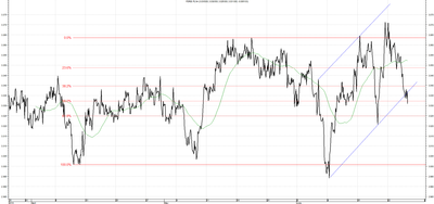 Wykres kursu średniego USD/PLN za okres od 26.03.2014 do 26.06.2014