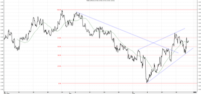 Wykres kursu średniego CHF/PLN za okres od 27.03.2014 do 27.06.2014