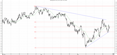 Wykres kursu średniego EUR/PLN za okres od 27.03.2014 do 27.06.2014