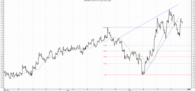 Wykres kursu średniego GBP/PLN za okres od 27.03.2014 do 27.06.2014