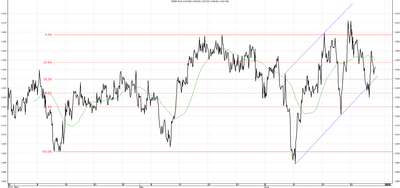 Wykres kursu średniego USD/PLN za okres od 27.03.2014 do 27.06.2014