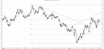Wykres kursu średniego CHF/PLN za okres od 30.03.2014 do 30.06.2014
