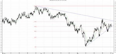Wykres kursu średniego EUR/PLN za okres od 30.03.2014 do 30.06.2014