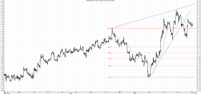 Wykres kursu średniego GBP/PLN za okres od 30.03.2014 do 30.06.2014