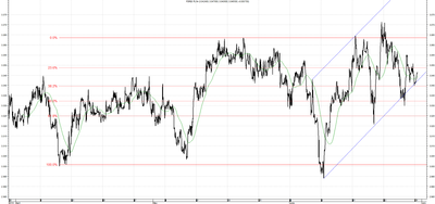 Wykres kursu średniego USD/PLN za okres od 30.03.2014 do 30.06.2014