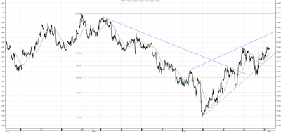  Wykres kursu średniego CHF/PLN za okres od 01.04.2014 do 01.07.2014