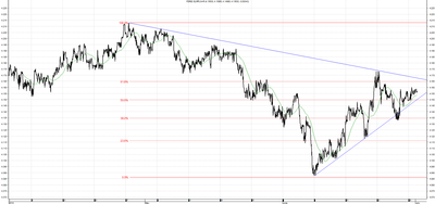  Wykres kursu średniego EUR/PLN za okres od 01.04.2014 do 01.07.2014