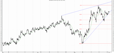 Wykres kursu średniego GBP/PLN za okres od 01.04.2014 do 01.07.2014
