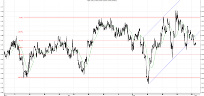 Wykres kursu średniego USD/PLN za okres od 01.04.2014 do 01.07.2014