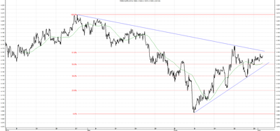 Wykres kursu średniego EUR/PLN za okres od 02.04.2014 do 02.07.2014