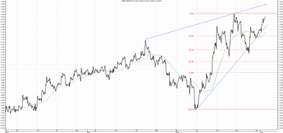 Wykres kursu średniego GBP/PLN za okres od 02.04.2014 do 02.07.2014