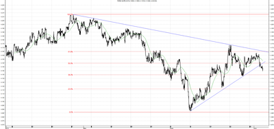 Wykres kursu średniego EUR/PLN za okres od 03.04.2014 do 03.07.2014