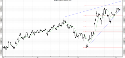 Wykres kursu średniego GBP/PLN za okres od 03.04.2014 do 03.07.2014