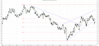 Wykres kursu średniego CHF/PLN za okres od 04.04.2014 do 04.07.2014