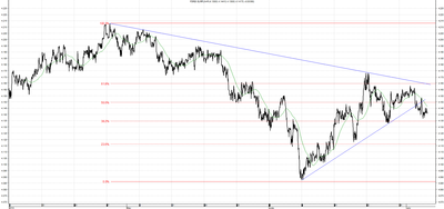 Wykres kursu średniego EUR/PLN za okres od 04.04.2014 do 04.07.2014