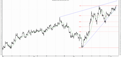Wykres kursu średniego GBP/PLN za okres od 04.04.2014 do 04.07.2014