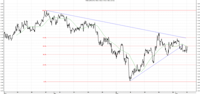 Wykres kursu średniego EUR/PLN za okres od 07.04.2014 do 07.07.2014