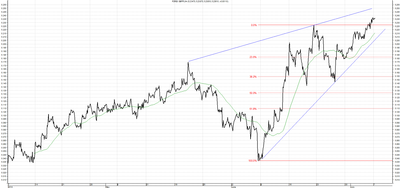 Wykres kursu średniego GBP/PLN za okres od 07.04.2014 do 07.07.2014