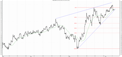 Wykres kursu średniego GBP/PLN za okres od 08.04.2014 do 08.07.2014
