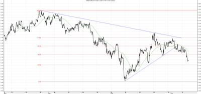 Wykres kursu średniego EUR/PLN za okres od 09.04.2014 do 09.07.2014
