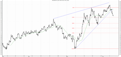 Wykres kursu średniego GBP/PLN za okres od 09.04.2014 do 09.07.2014