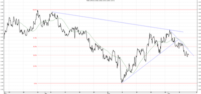 Wykres kursu średniego CHF/PLN za okres od 10.04.2014 do 10.07.2014
