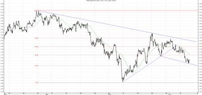 Wykres kursu średniego EUR/PLN za okres od 10.04.2014 do 10.07.2014