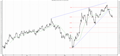 Wykres kursu średniego GBP/PLN za okres od 10.04.2014 do 10.07.2014