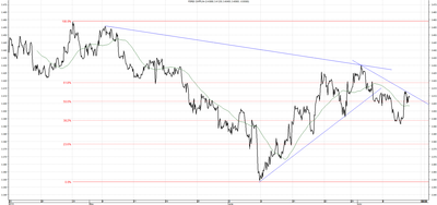 Wykres kursu średniego CHF/PLN za okres od 11.04.2014 do 11.07.2014