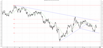 Wykres kursu średniego EUR/PLN za okres od 11.04.2014 do 11.07.2014