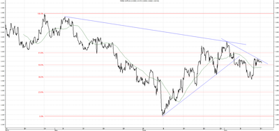 Wykres kursu średniego CHF/PLN za okres od 14.04.2014 do 14.07.2014