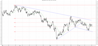 Wykres kursu średniego EUR/PLN za okres od 14.04.2014 do 14.07.2014