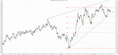 Wykres kursu średniego GBP/PLN za okres od 14.04.2014 do 14.07.2014