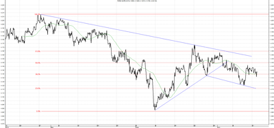 Wykres kursu średniego EUR/PLN za okres od 15.04.2014 do 15.07.2014