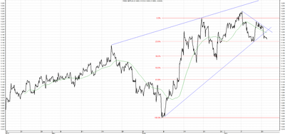 Wykres kursu średniego GBP/PLN za okres od 15.04.2014 do 15.07.2014