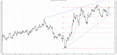 Wykres kursu średniego GBP/PLN za okres od 16.04.2014 do 16.07.2014