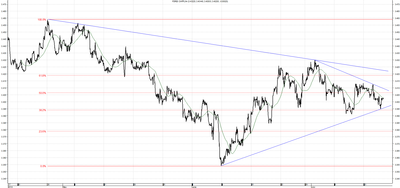 Wykres kursu średniego CHF/PLN za okres od 17.04.2014 do 17.07.2014