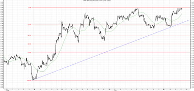 Wykres kursu średniego GBP/PLN za okres od 17.04.2014 do 17.07.2014