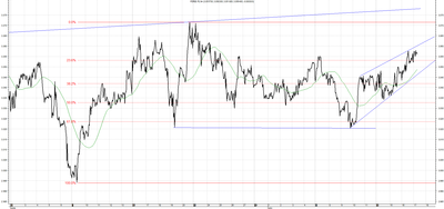 Wykres kursu średniego USD/PLN za okres od 17.04.2014 do 17.07.2014