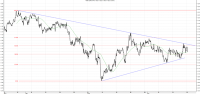 Wykres kursu średniego EUR/PLN za okres od 21.04.2014 do 21.07.2014