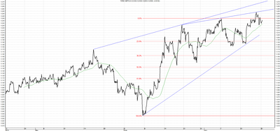 Wykres kursu średniego GBP/PLN za okres od 21.04.2014 do 21.07.2014