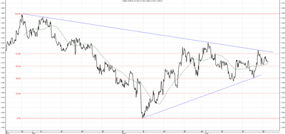 Wykres kursu średniego CHF/PLN za okres od 22.04.2014 do 22.07.2014