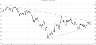 Wykres kursu średniego EUR/PLN za okres od 22.04.2014 do 22.07.2014