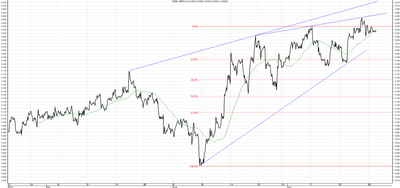 Wykres kursu średniego GBP/PLN za okres od 22.04.2014 do 22.07.2014