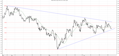 Wykres kursu średniego CHF/PLN za okres od 23.04.2014 do 23.07.2014