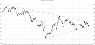 Wykres kursu średniego EUR/PLN za okres od 23.04.2014 do 23.07.2014