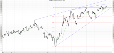 Wykres kursu średniego GBP/PLN za okres od 23.04.2014 do 23.07.2014